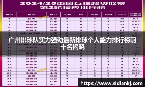 广州排球队实力强劲最新排球个人能力排行榜前十名揭晓