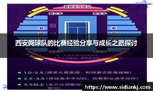 西安网球队的比赛经验分享与成长之路探讨