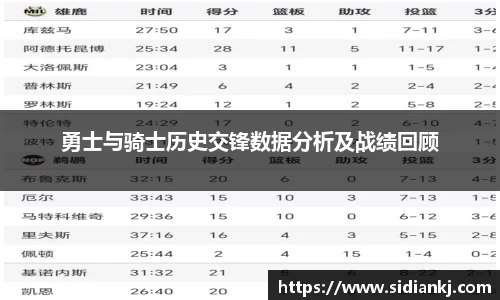 勇士与骑士历史交锋数据分析及战绩回顾