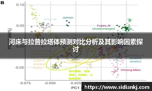 河床与拉普拉塔体预测对比分析及其影响因素探讨