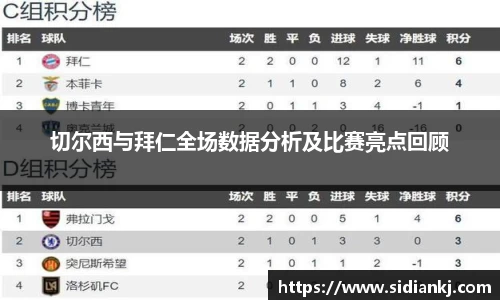 切尔西与拜仁全场数据分析及比赛亮点回顾