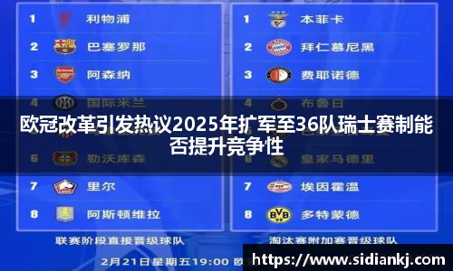 欧冠改革引发热议2025年扩军至36队瑞士赛制能否提升竞争性