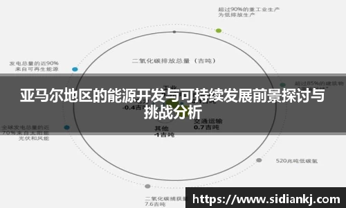 亚马尔地区的能源开发与可持续发展前景探讨与挑战分析