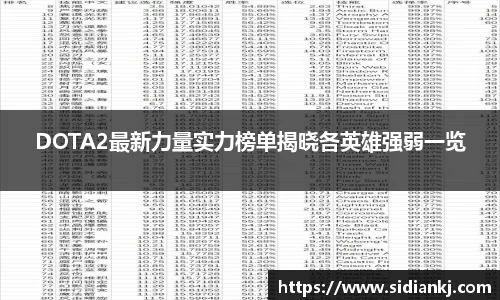 DOTA2最新力量实力榜单揭晓各英雄强弱一览