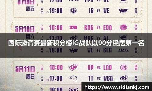 国际邀请赛最新积分榜IG战队以90分稳居第一名