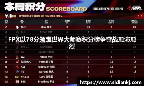 FPX以78分领跑世界大师赛积分榜争夺战愈演愈烈