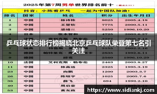 乒乓球状态排行榜揭晓北京乒乓球队荣登第七名引关注